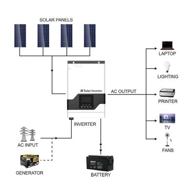 FT1800 VPM Серия (1-3KW) Высокочастотный солнечный инвертор MPPT с белым