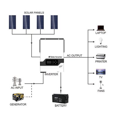 FT1800 VHM серия (2-5.5KW) высокочастотный солнечный инвертор (PV: 145V) с белым