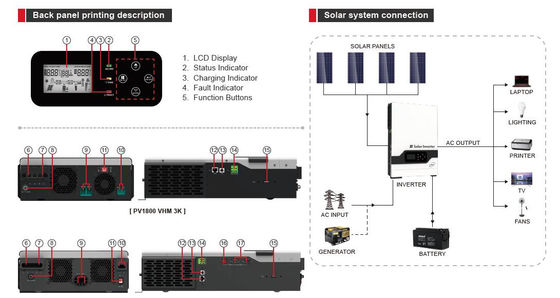 FT1800 VHM серия (2-5.5KW) высокочастотный солнечный инвертор (PV: 145V) с белым