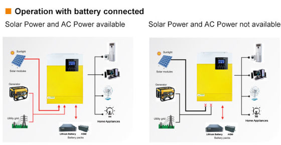 FT3000 Off Grid Inverter Чистый синусовой волновой солнечный инвертор 3KW 110/120VAC с желтым