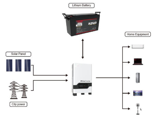 FTLP1280 OEM 200ah Литийные солнечные батареи 48v С серией FTLP1280 с черным