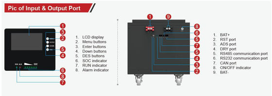 FTLP1280 OEM 200ah Литийные солнечные батареи 48v С серией FTLP1280 с черным