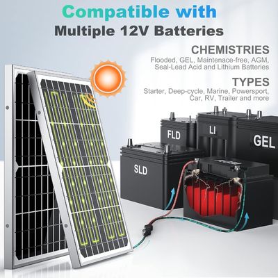 ODM Trickle Солнечная зарядка портативный зарядное устройство поддержка 10W 12V