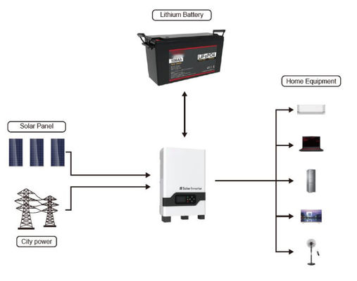 Серия FTLP1280 (25,6V-100/120/200Ah) LiFePO4 батарея 2560Wh/3072Wh/5120Wh