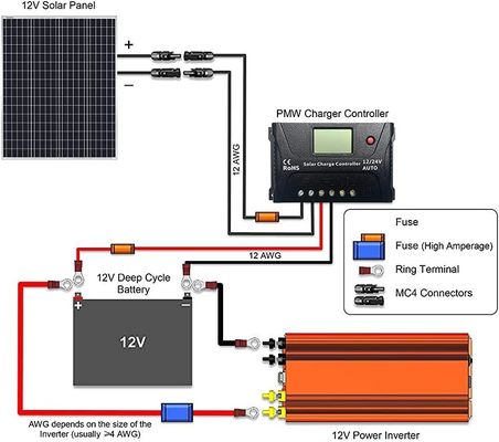 100W 12V 9BB фотоэлектрический балкон Солнечные панели для RV автокочевников Морской корабль