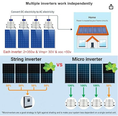 FTPH12000 ROHS On Grid Solar Micro Inverter 12000W 19A ODM с белым или черным