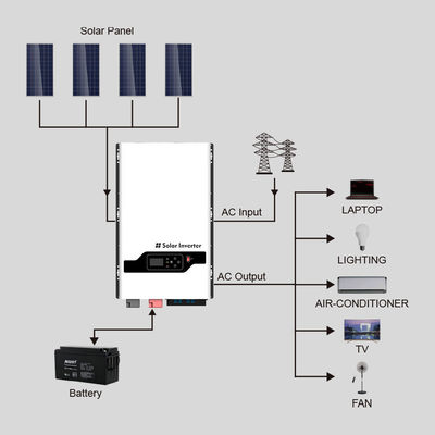 Гибридный солнечный инвертор 8KW-12KW для домашнего грузовика